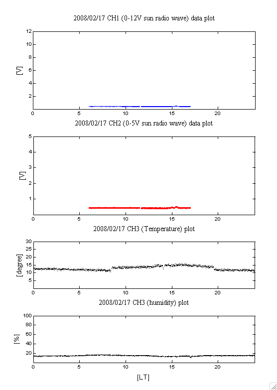 SD_AD_plot080217[1].png